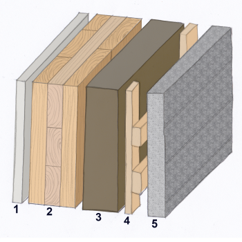 Wandaufbau einer Holzmassivbau-Wand